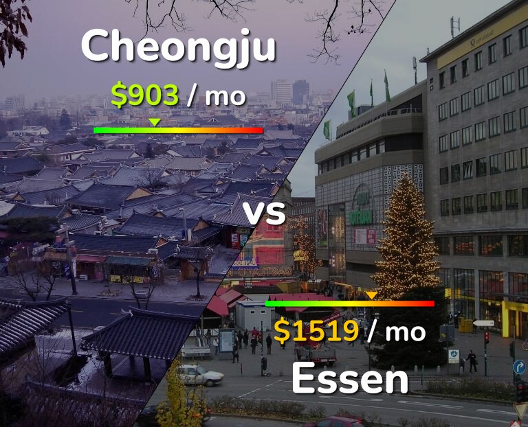 Cost of living in Cheongju vs Essen infographic