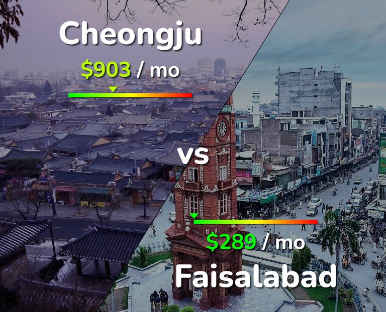 Cost of living in Cheongju vs Faisalabad infographic