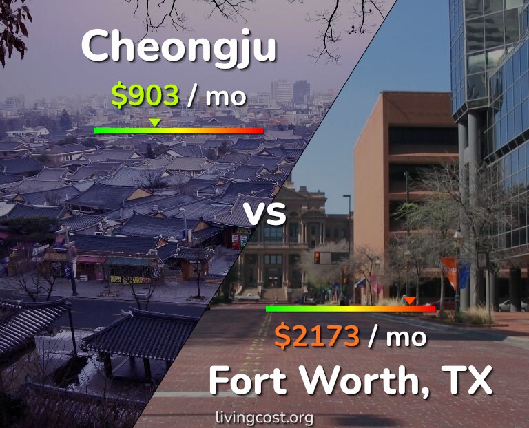Cost of living in Cheongju vs Fort Worth infographic