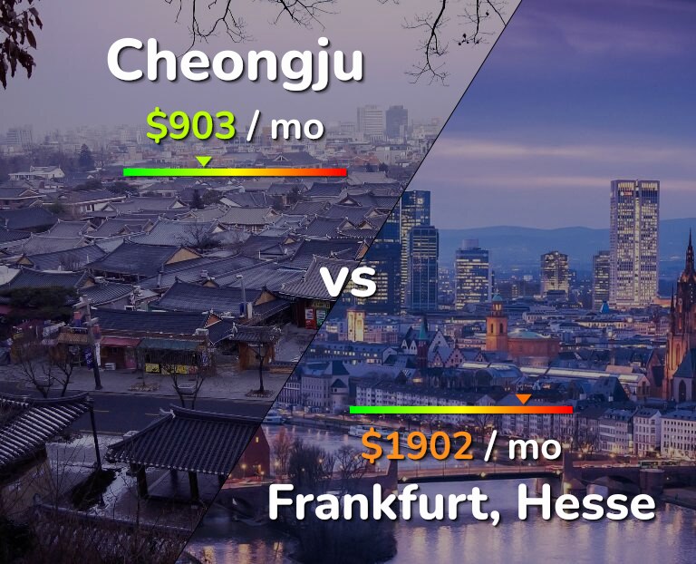Cost of living in Cheongju vs Frankfurt infographic