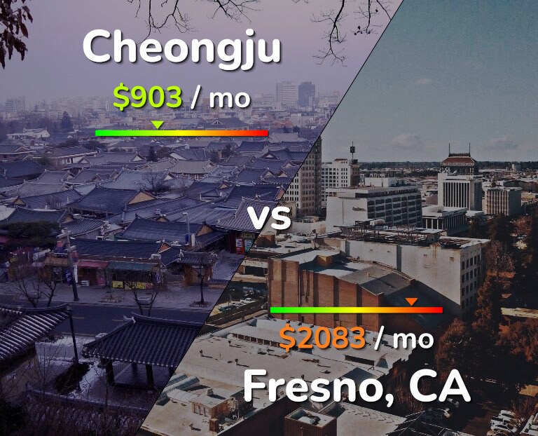 Cost of living in Cheongju vs Fresno infographic