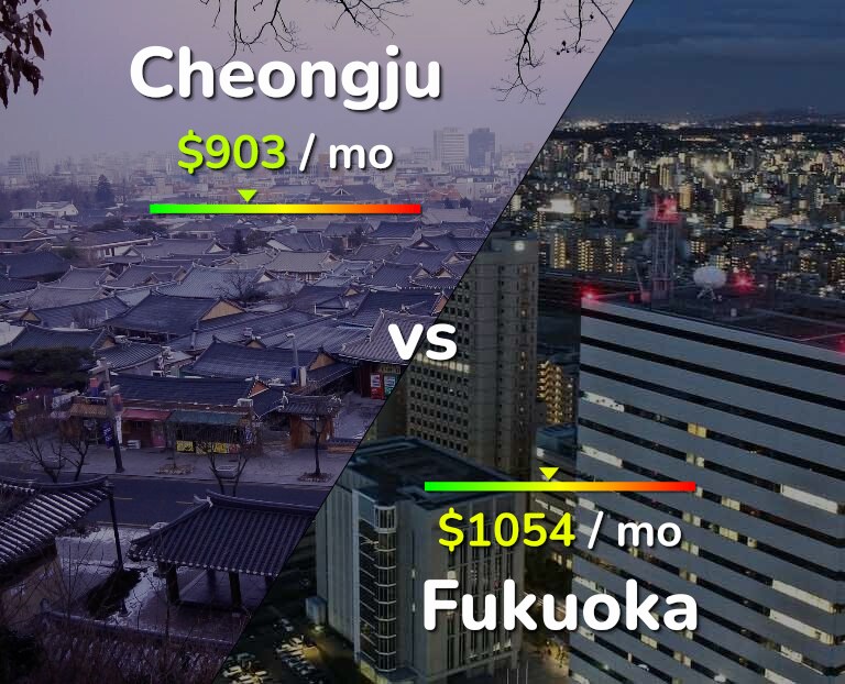 Cost of living in Cheongju vs Fukuoka infographic