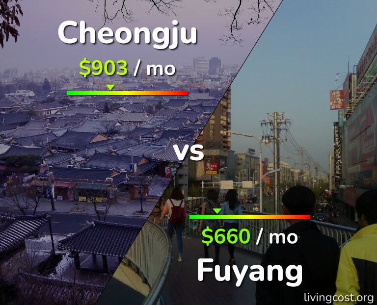 Cost of living in Cheongju vs Fuyang infographic