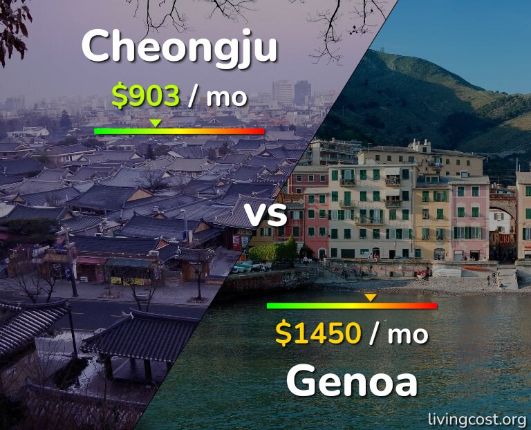 Cost of living in Cheongju vs Genoa infographic