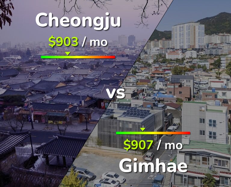 Cost of living in Cheongju vs Gimhae infographic
