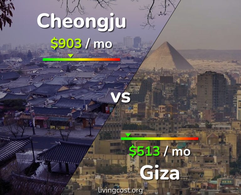 Cost of living in Cheongju vs Giza infographic