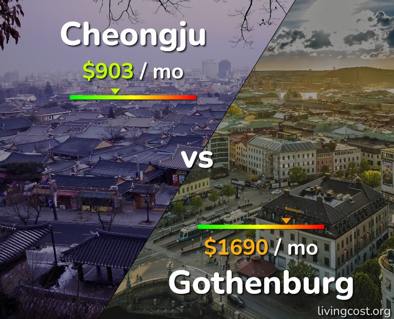 Cost of living in Cheongju vs Gothenburg infographic
