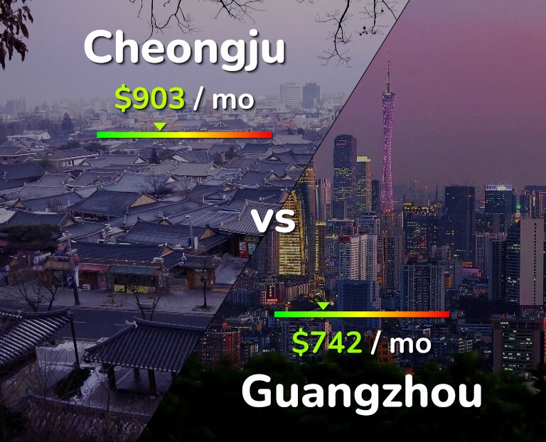 Cost of living in Cheongju vs Guangzhou infographic
