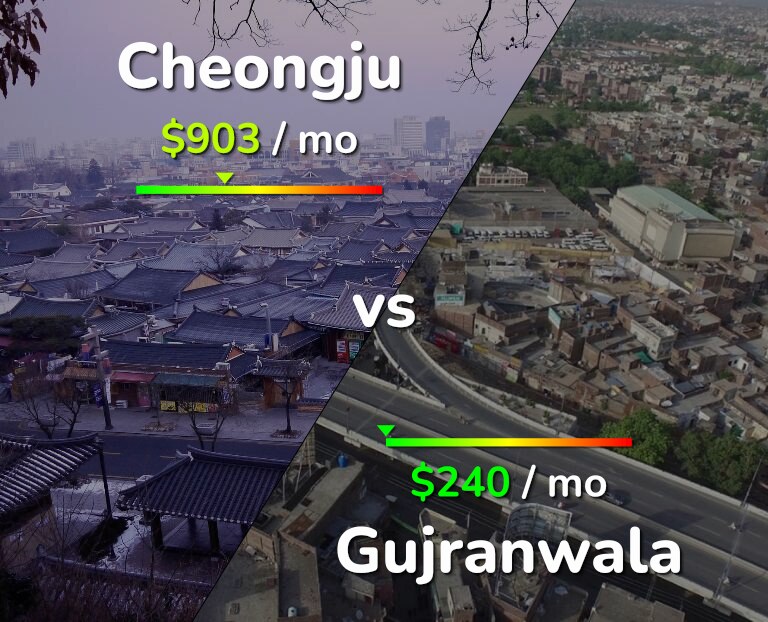 Cost of living in Cheongju vs Gujranwala infographic