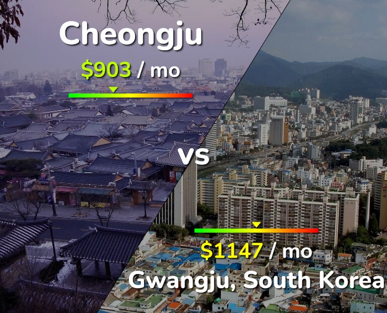 Cost of living in Cheongju vs Gwangju infographic