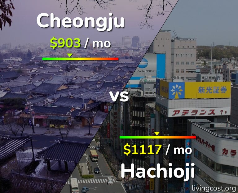 Cost of living in Cheongju vs Hachioji infographic