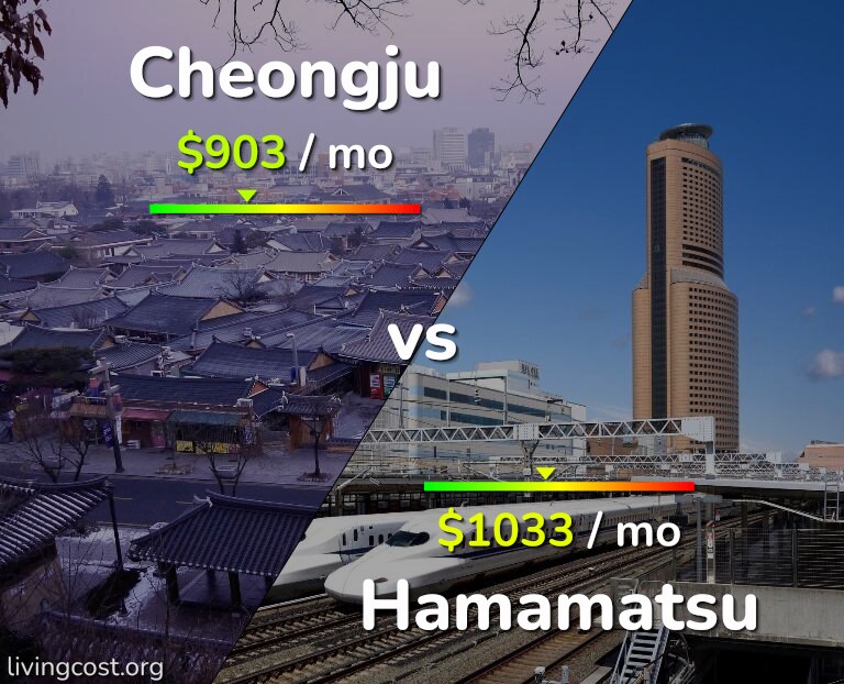 Cost of living in Cheongju vs Hamamatsu infographic