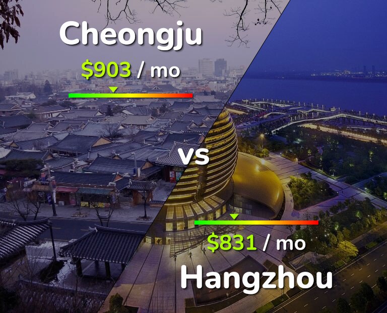Cost of living in Cheongju vs Hangzhou infographic