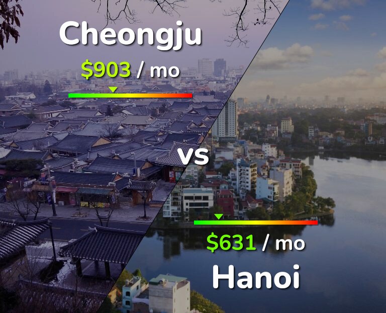 Cost of living in Cheongju vs Hanoi infographic