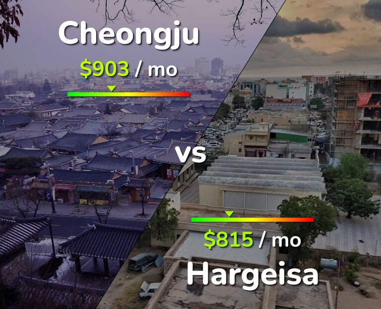 Cost of living in Cheongju vs Hargeisa infographic
