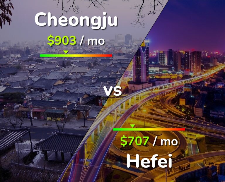 Cost of living in Cheongju vs Hefei infographic