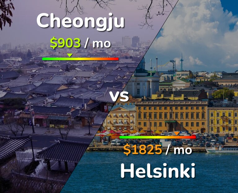 Cost of living in Cheongju vs Helsinki infographic