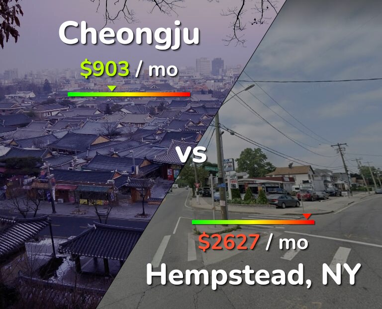 Cost of living in Cheongju vs Hempstead infographic