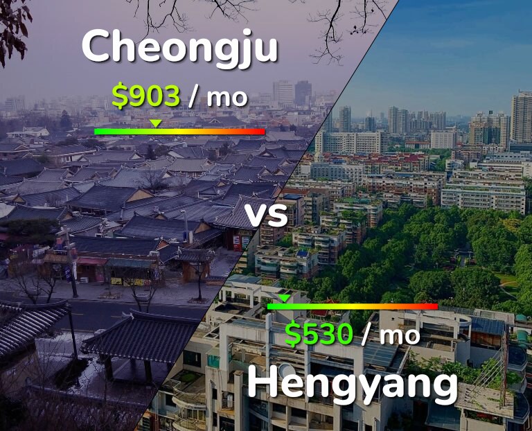 Cost of living in Cheongju vs Hengyang infographic