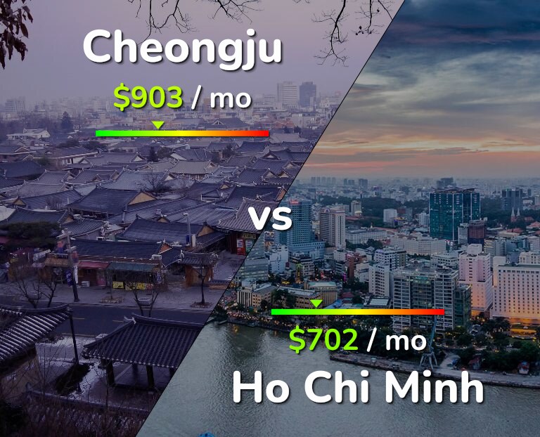 Cost of living in Cheongju vs Ho Chi Minh infographic