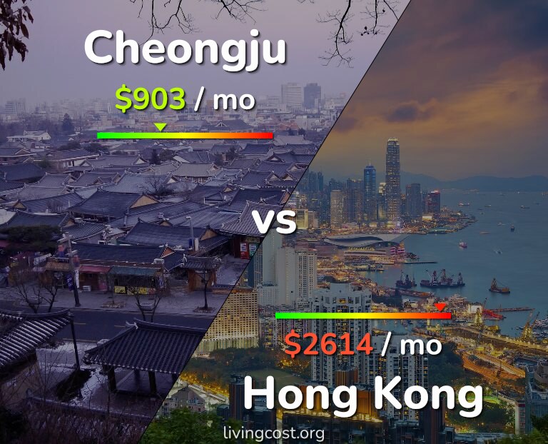 Cost of living in Cheongju vs Hong Kong infographic