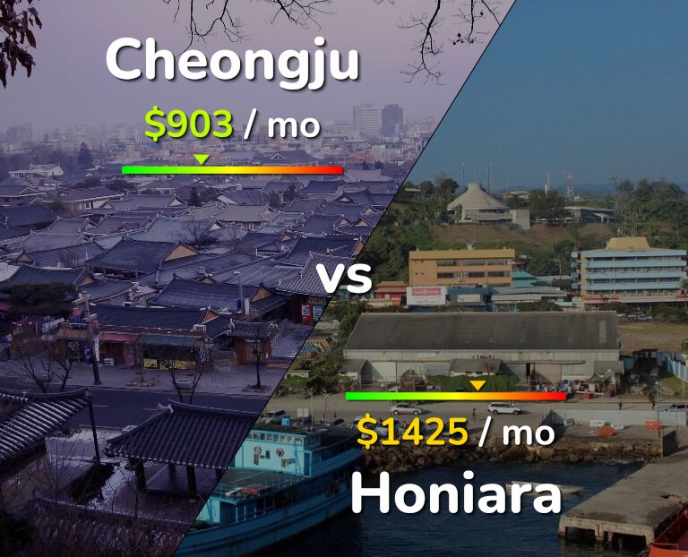 Cost of living in Cheongju vs Honiara infographic
