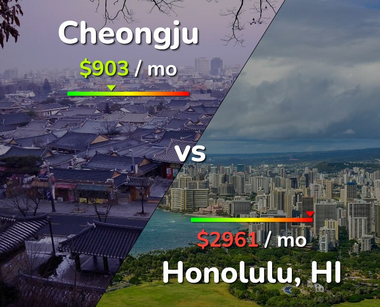 Cost of living in Cheongju vs Honolulu infographic