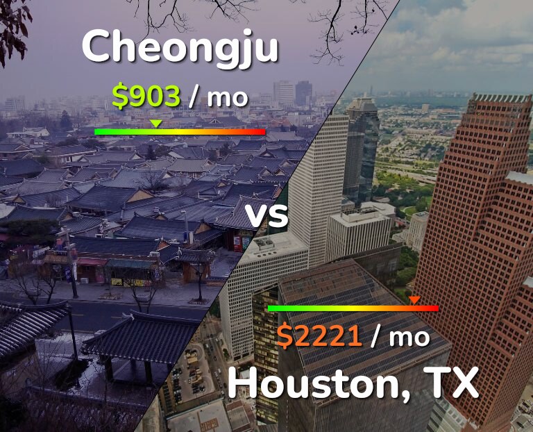 Cost of living in Cheongju vs Houston infographic