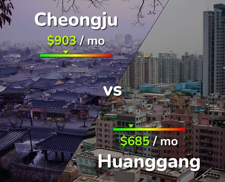 Cost of living in Cheongju vs Huanggang infographic