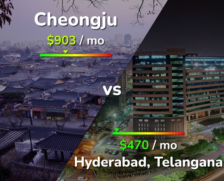 Cost of living in Cheongju vs Hyderabad, India infographic