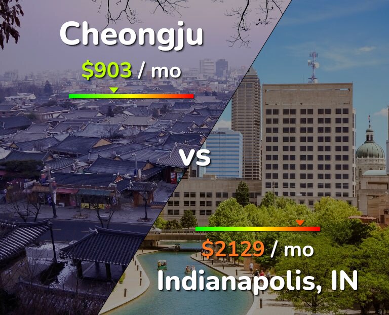 Cost of living in Cheongju vs Indianapolis infographic