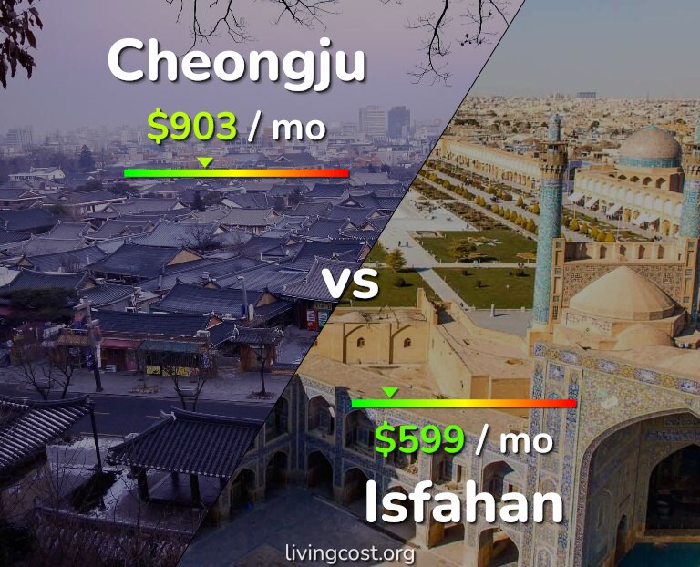 Cost of living in Cheongju vs Isfahan infographic