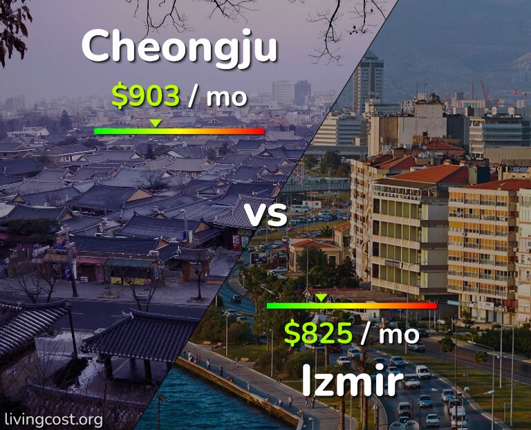 Cost of living in Cheongju vs Izmir infographic