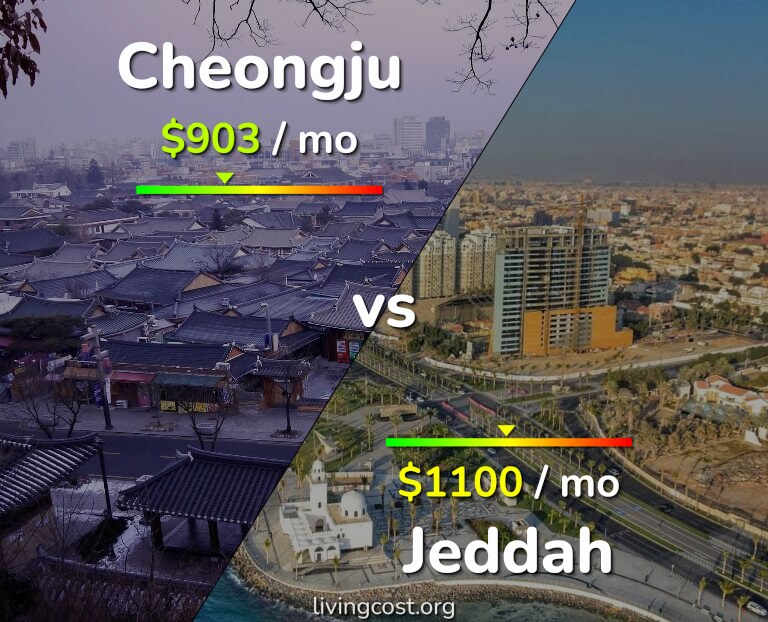 Cost of living in Cheongju vs Jeddah infographic