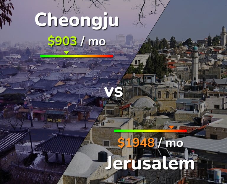 Cost of living in Cheongju vs Jerusalem infographic