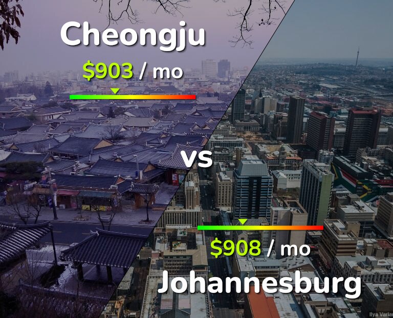 Cost of living in Cheongju vs Johannesburg infographic