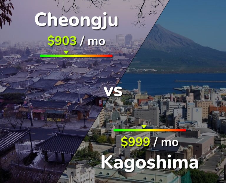 Cost of living in Cheongju vs Kagoshima infographic