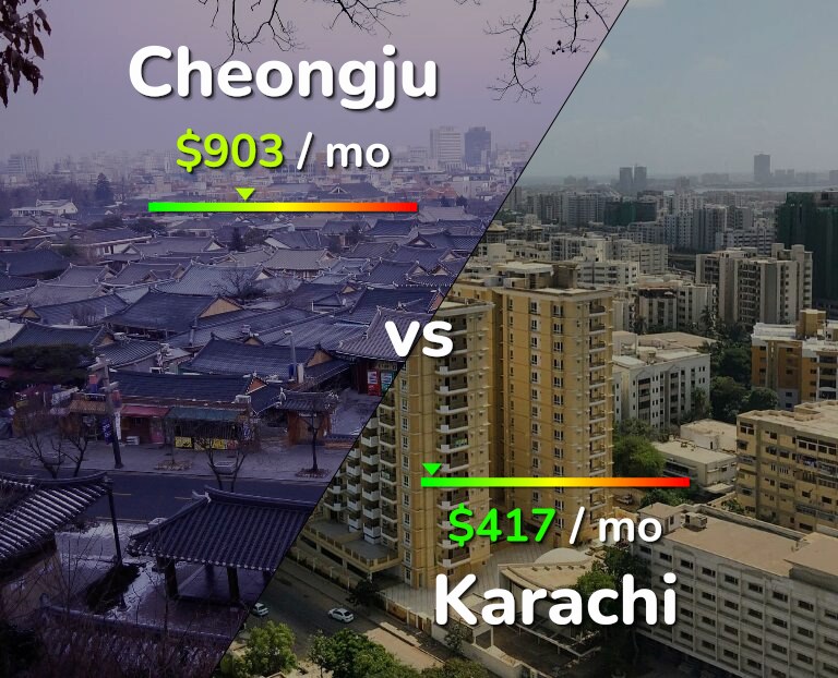 Cost of living in Cheongju vs Karachi infographic