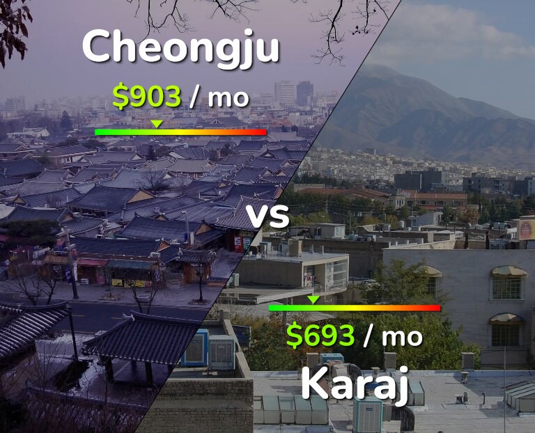 Cost of living in Cheongju vs Karaj infographic