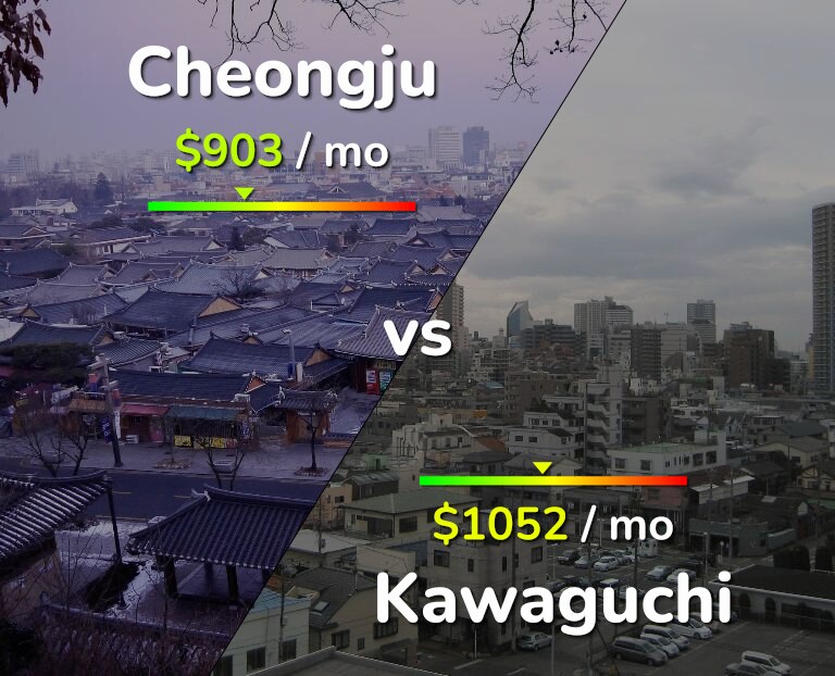 Cost of living in Cheongju vs Kawaguchi infographic