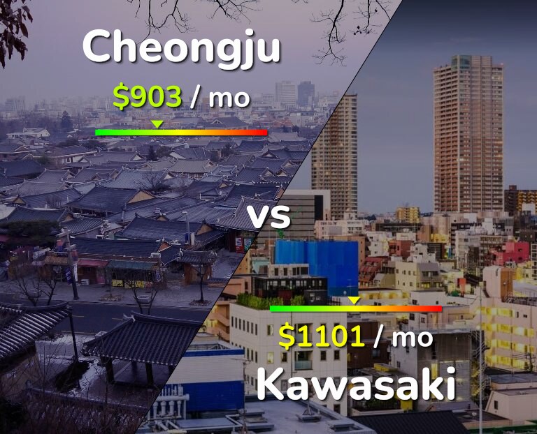 Cost of living in Cheongju vs Kawasaki infographic