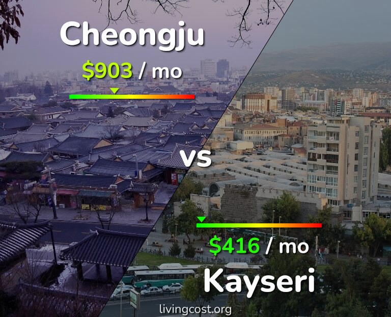 Cost of living in Cheongju vs Kayseri infographic