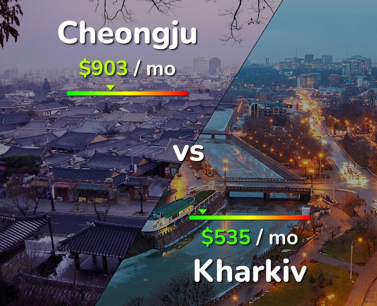 Cost of living in Cheongju vs Kharkiv infographic