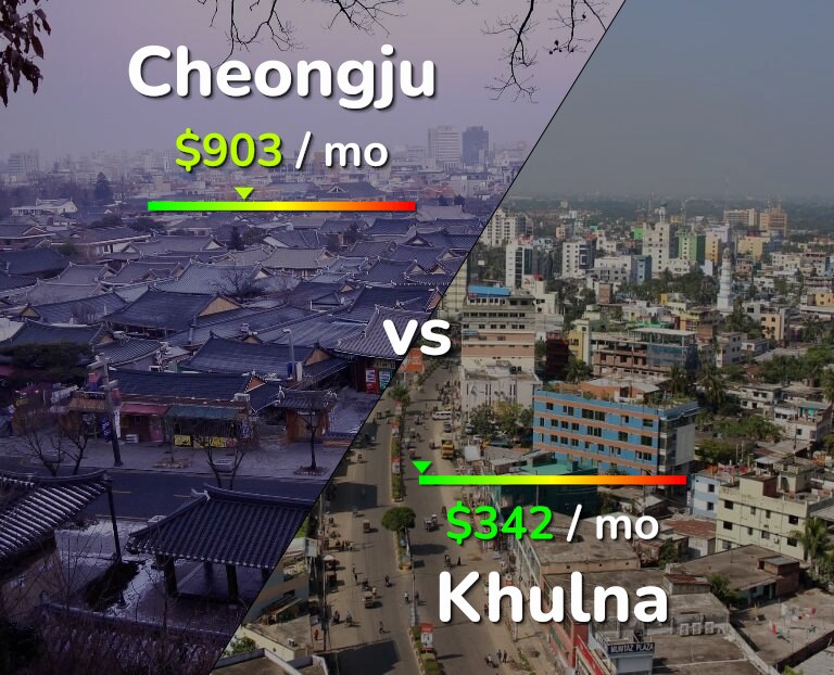 Cost of living in Cheongju vs Khulna infographic