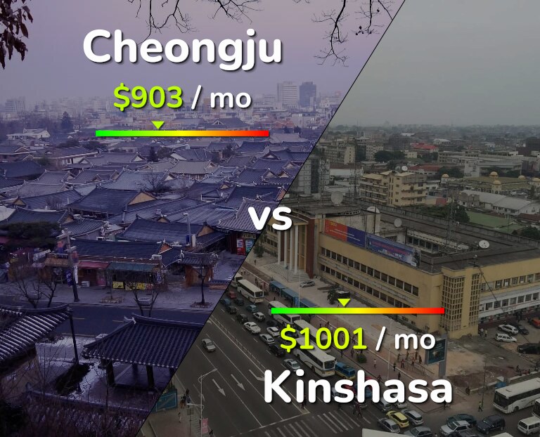 Cost of living in Cheongju vs Kinshasa infographic