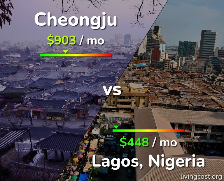 Cost of living in Cheongju vs Lagos infographic