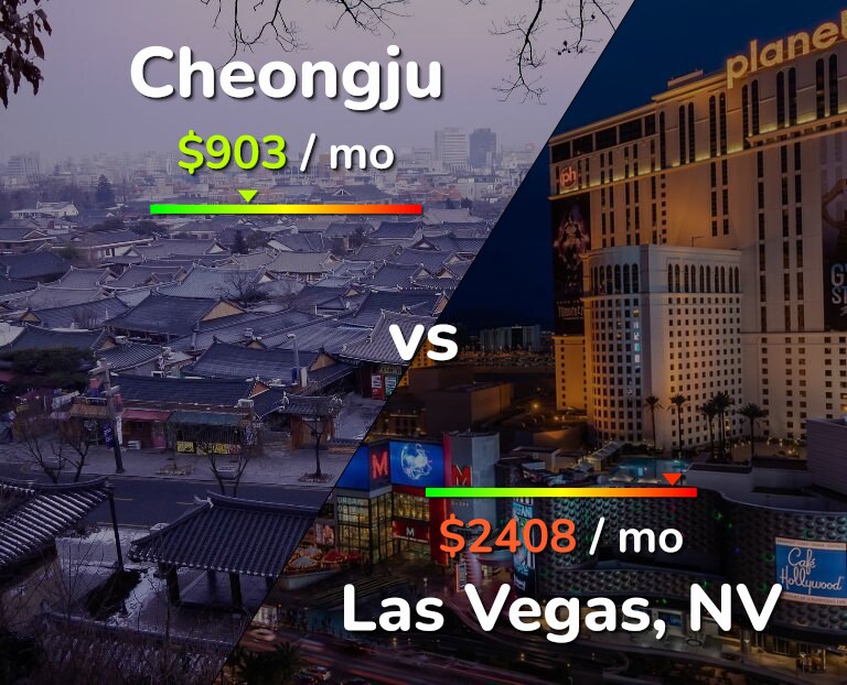 Cost of living in Cheongju vs Las Vegas infographic