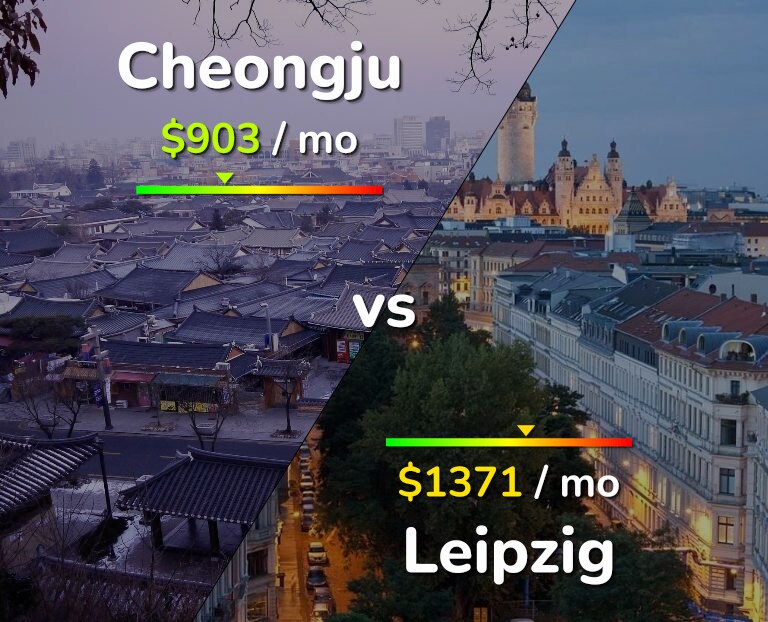 Cost of living in Cheongju vs Leipzig infographic