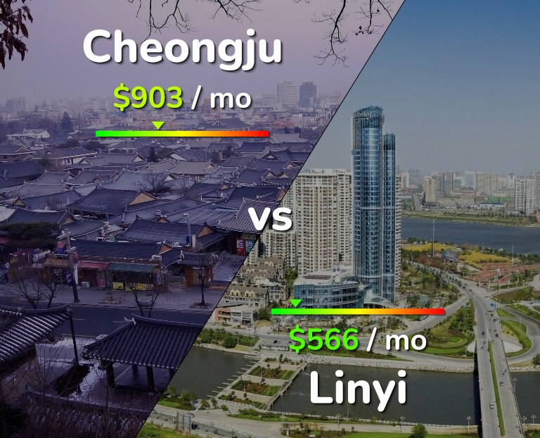 Cost of living in Cheongju vs Linyi infographic