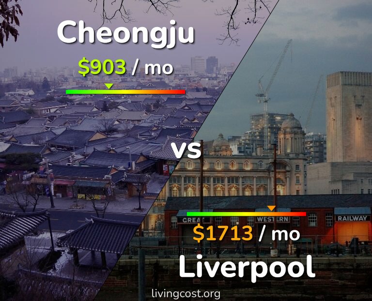 Cost of living in Cheongju vs Liverpool infographic